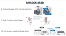 MyLock 454D Sailing Line